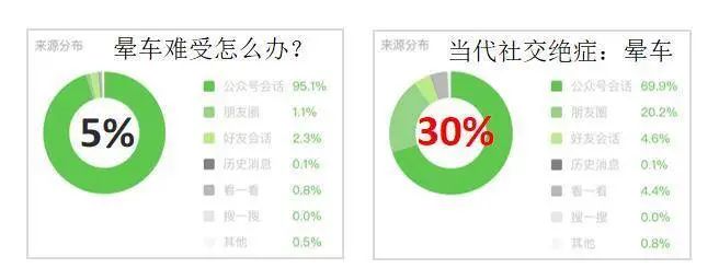全網(wǎng)粉絲5000萬，丁香醫(yī)生有哪些可復制的爆款內(nèi)容方法論？
