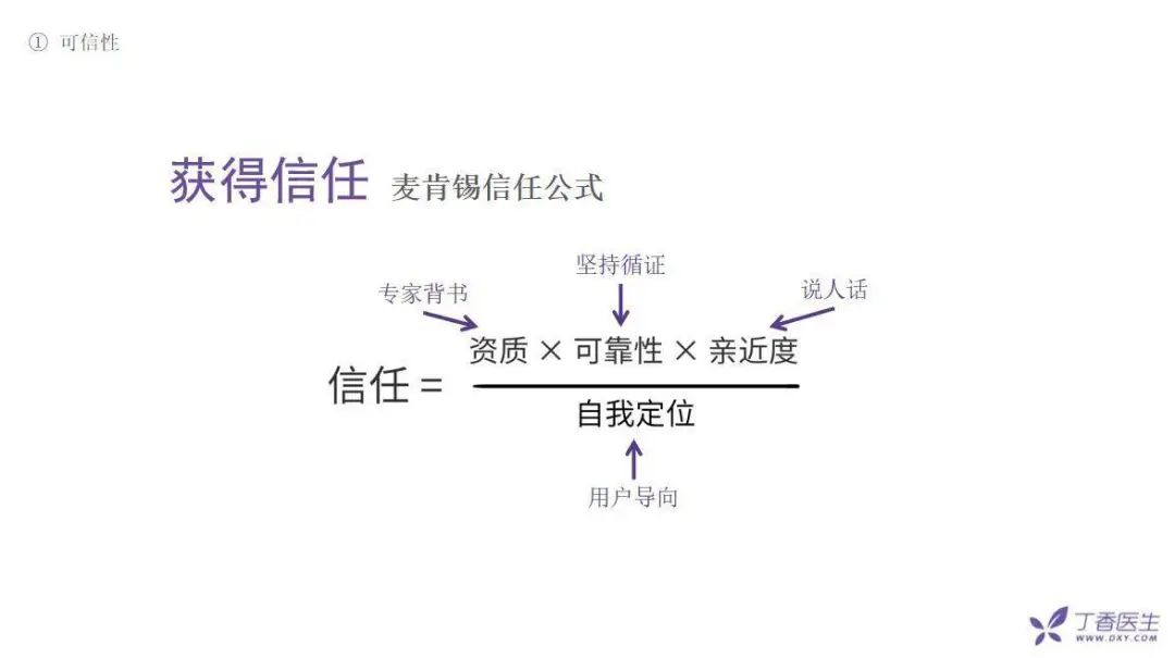 全網(wǎng)粉絲5000萬，丁香醫(yī)生有哪些可復制的爆款內(nèi)容方法論？