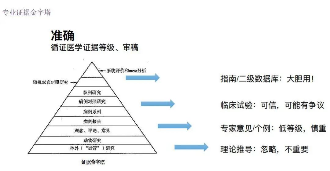 全網(wǎng)粉絲5000萬，丁香醫(yī)生有哪些可復制的爆款內(nèi)容方法論？