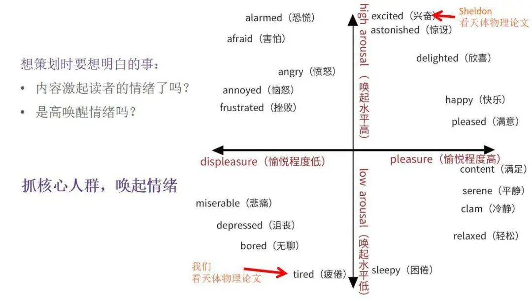 全網(wǎng)粉絲5000萬，丁香醫(yī)生有哪些可復制的爆款內(nèi)容方法論？